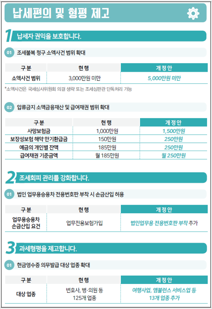 2023년 세법 개정 후속 시행령 개정안 - 다주택자 양도세 중과 한시 배제 '25.5.29일 까지