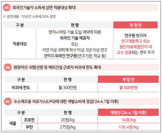 2023년 세법 개정 후속 시행령 개정안 - 다주택자 양도세 중과 한시 배제 '25.5.29일 까지