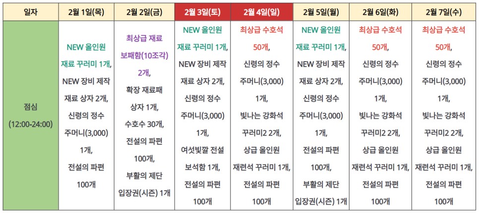 블레이드앤소울 레볼루션 만사형통 서버 후기와 혜택 정리! 빛나는 전설 풀세트