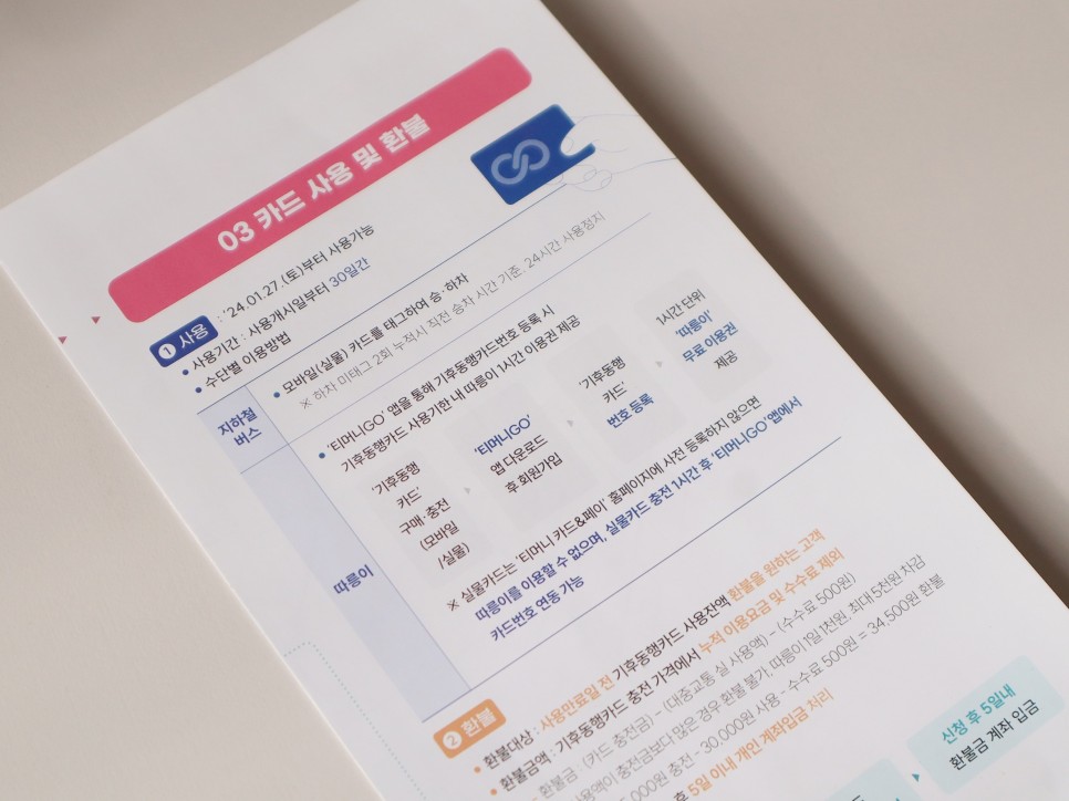 기후동행카드 사용방법 가격 요금 정리 서울 무제한 대중교통 알뜰교통카드