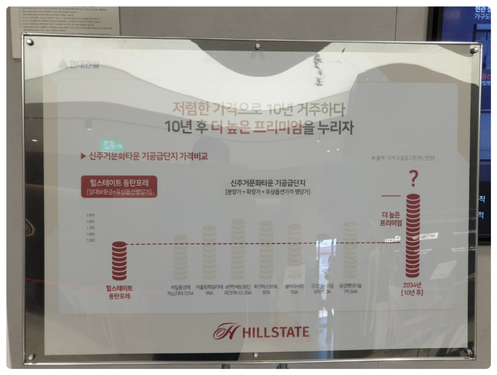 힐스테이트 동탄 포레 민간임대 아파트 분양정보