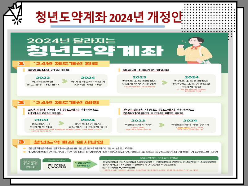 청년도약계좌 신청 및 조회 방법, 신청기간 언제까지