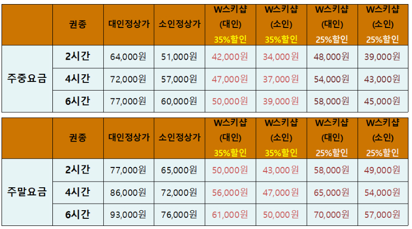 곤지암스키장 렌탈샵 W스키샵 추천 리조트 리프트권 가격 할인 후기