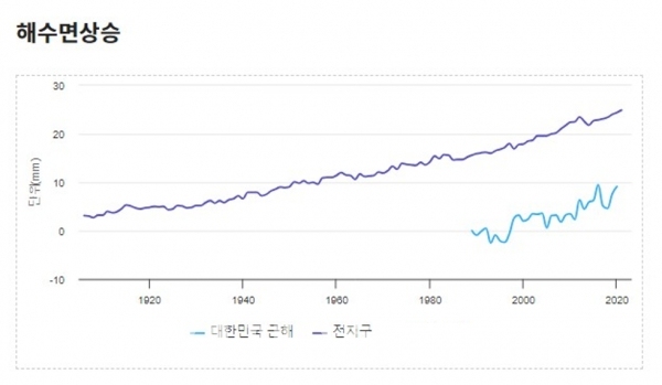 기후변화․온실가스 정보, 네이버 검색 확인..탄소중립포인트, 네이버페이로 받는다