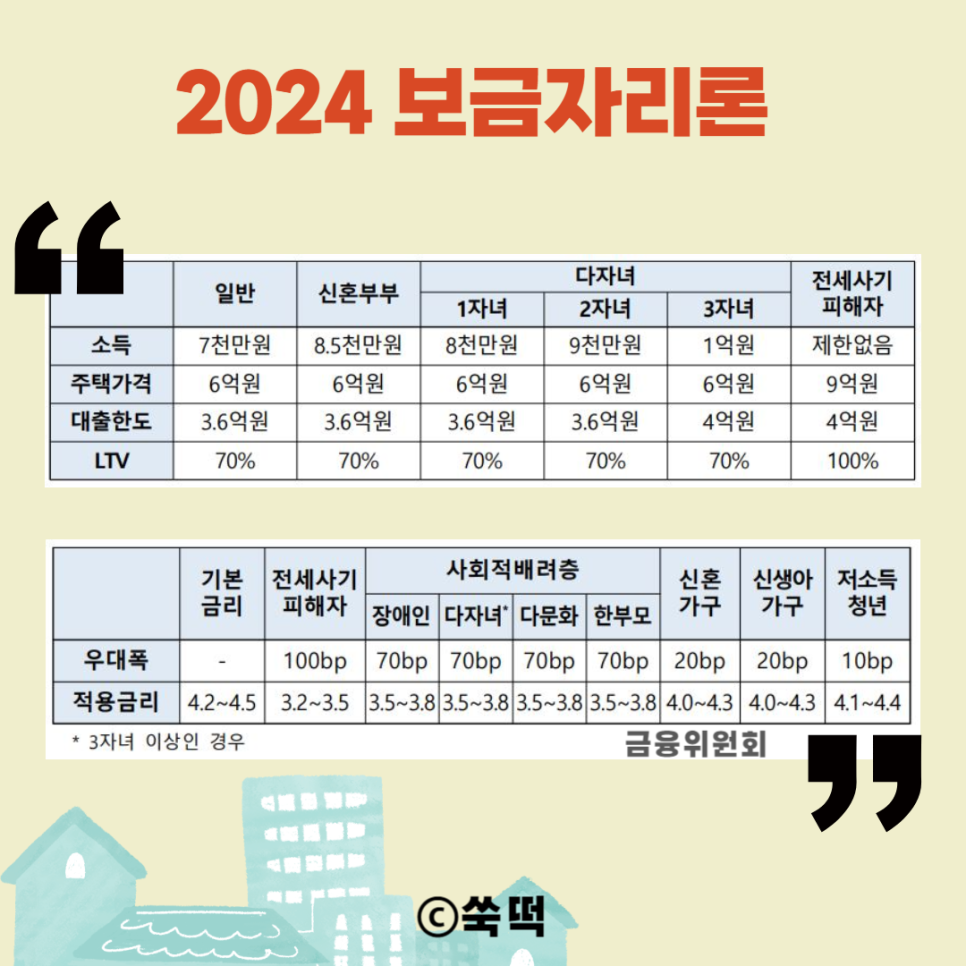 2024 보금자리론 대출자격 금리 한도등 총정리