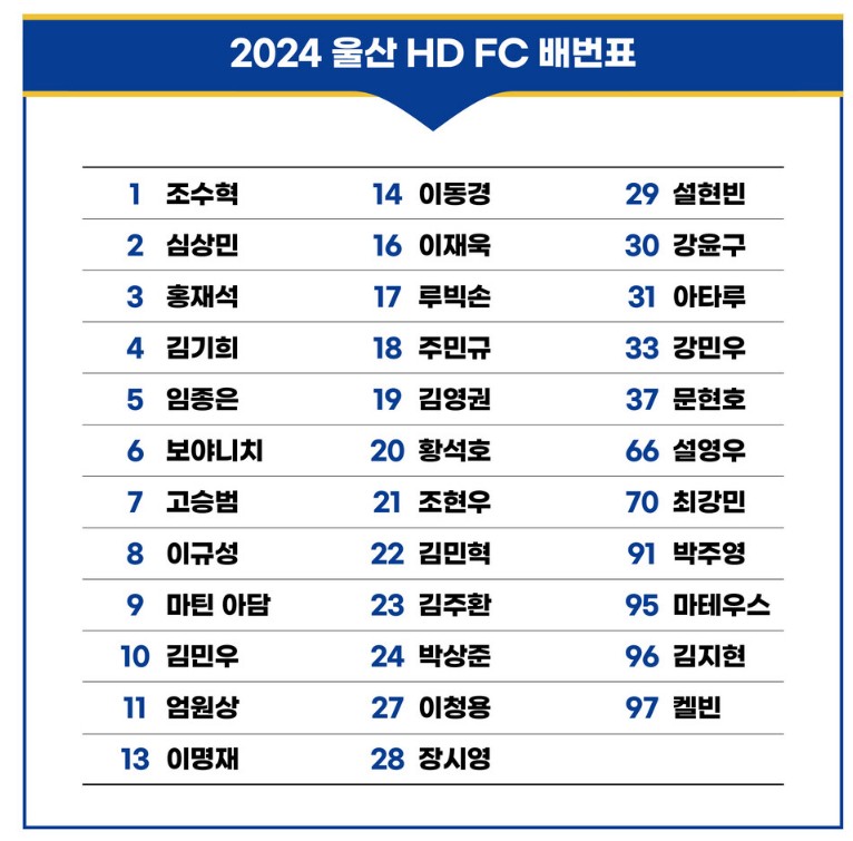 2024년 K리그 울산 현대 축구단 유니폼 등번호 울산 HD FC