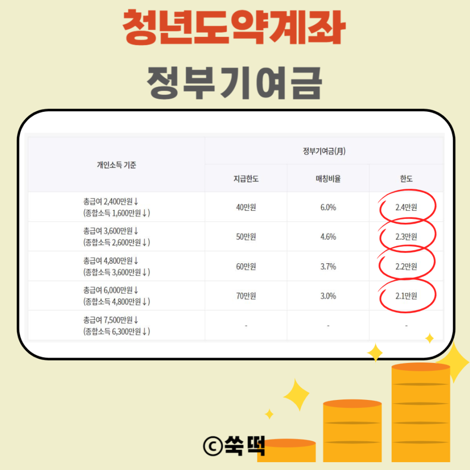 청년도약계좌 내용 총정리 2024년