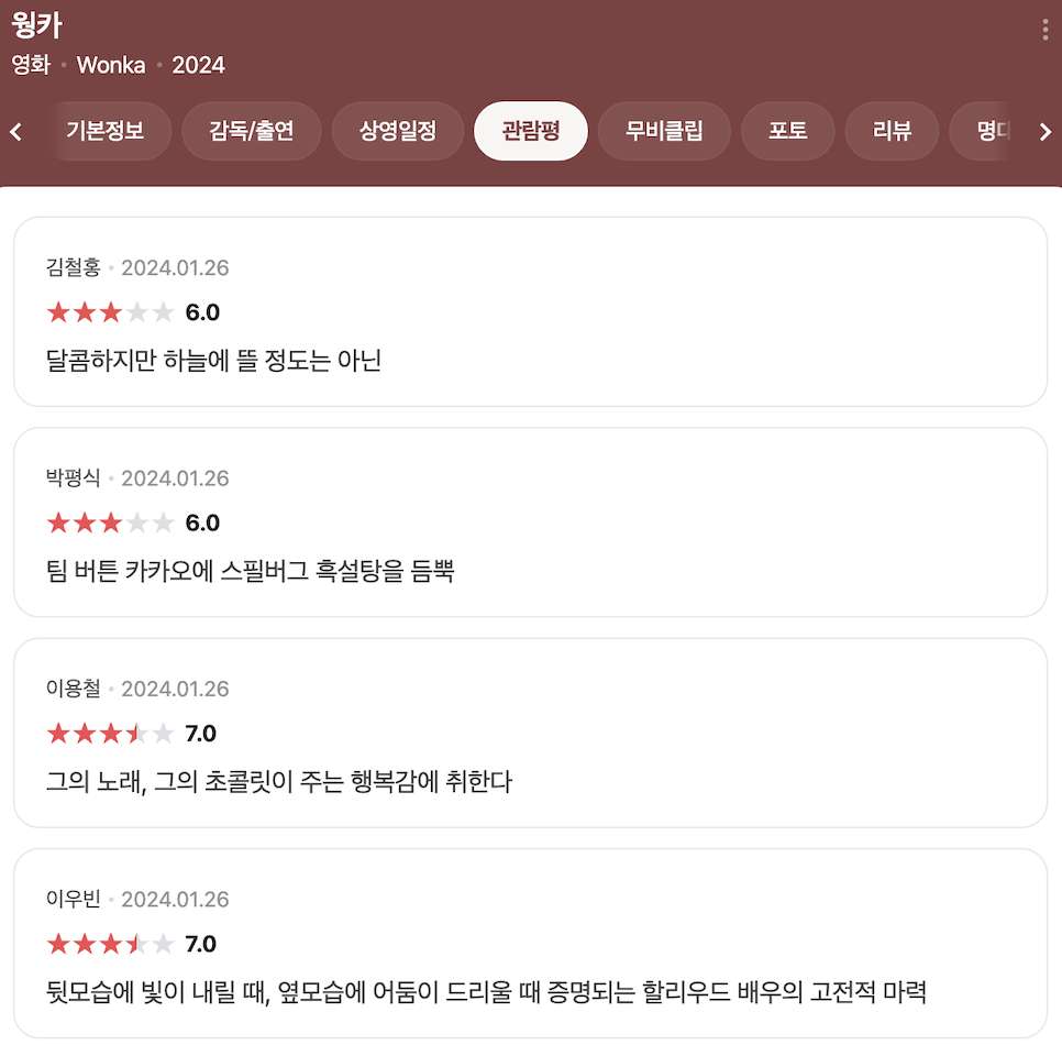 영화 웡카 후기 리뷰 쿠키 영상 평점 관람평 결말 특전 줄거리 더빙