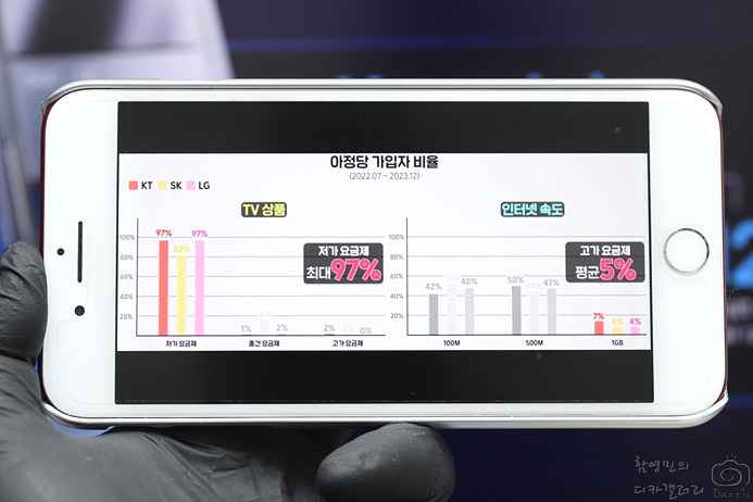 초고속인터넷 설치 100m 500m 1기가 속도 차이 비교 가입사은품많이주는곳 SK SKT KT LG 엘지 U+