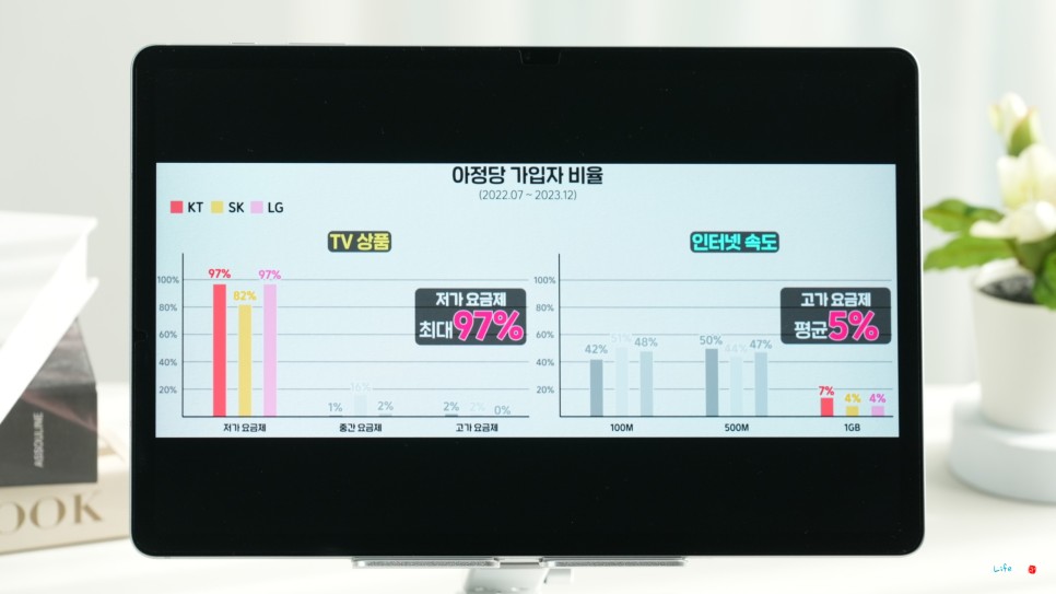 LG KT SK 인터넷 티비 가입 현금많이주는곳 비교사이트 약정기간 추천