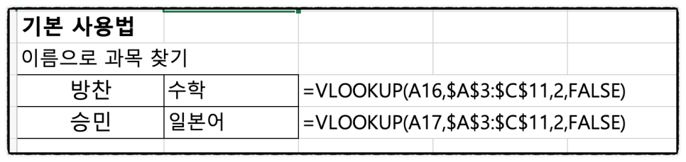 VLOOKUP 함수 사용법