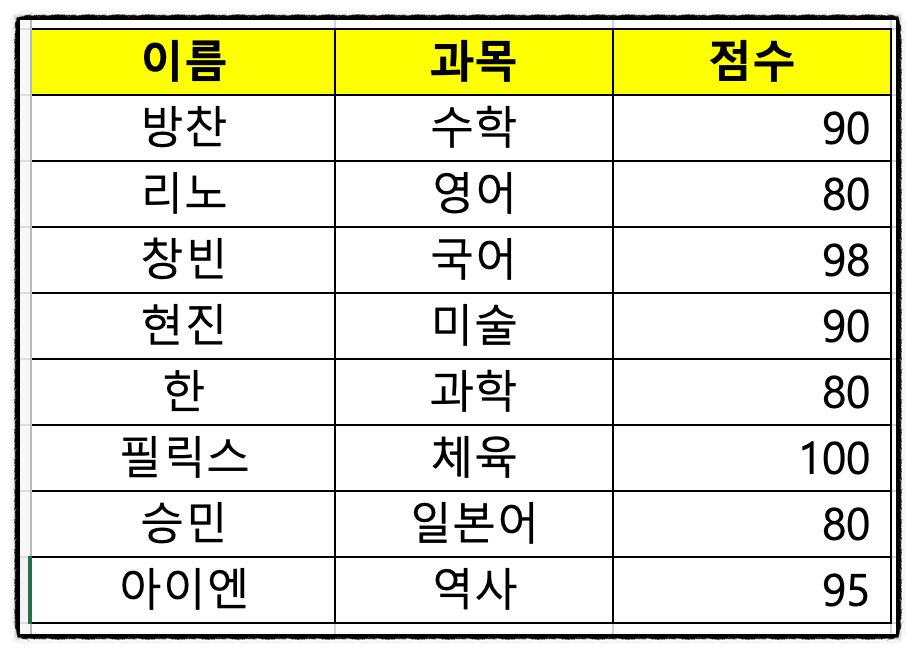 VLOOKUP 함수 사용법