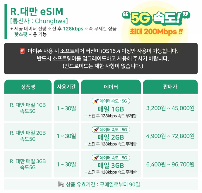 해외유심칩 추천 대만 유심 이심 e심 구매 가격 정리 + 여행 후기