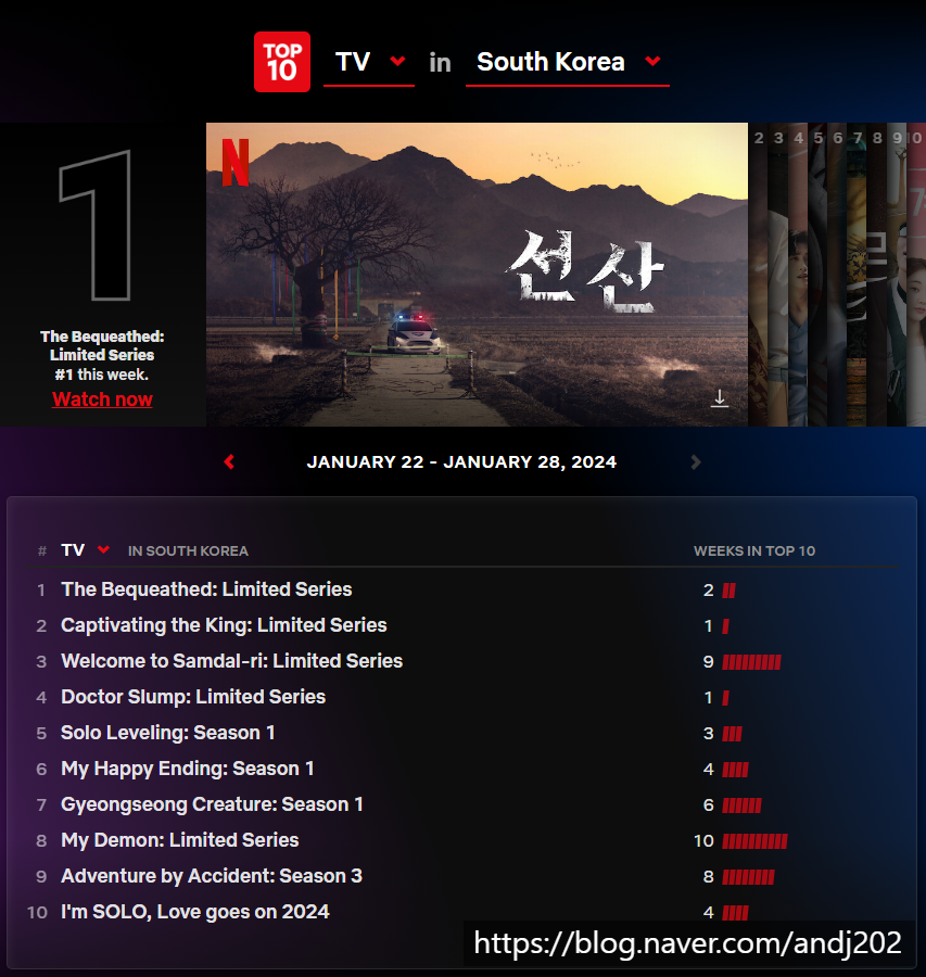 넷플릭스 최신 한국 드라마 시청률 글로벌 순위 TOP4 [2024.1월 넷째주]