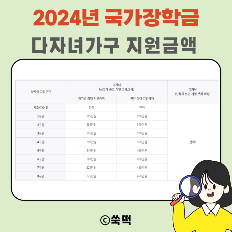 국가장학금 2차 신청기간 2024년 조건 지원금액