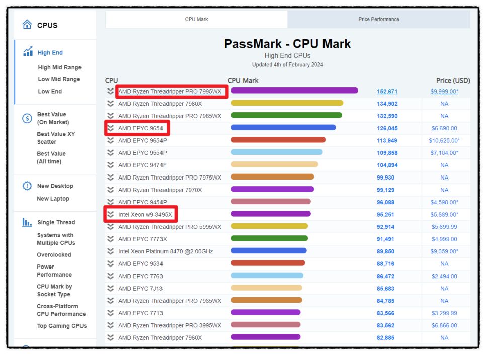 AMD 라이젠 인텔 CPU 성능 순위 및 비교 사이트