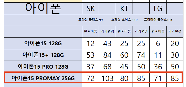 서울 휴대폰 성지 시세표 비교 사이트(아이폰 15 PRO MAX)