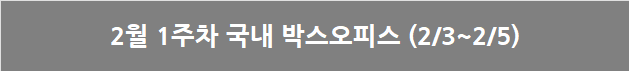 2월 1주차 국내 박스오피스: 위너 웡카, 선빵이 무섭다