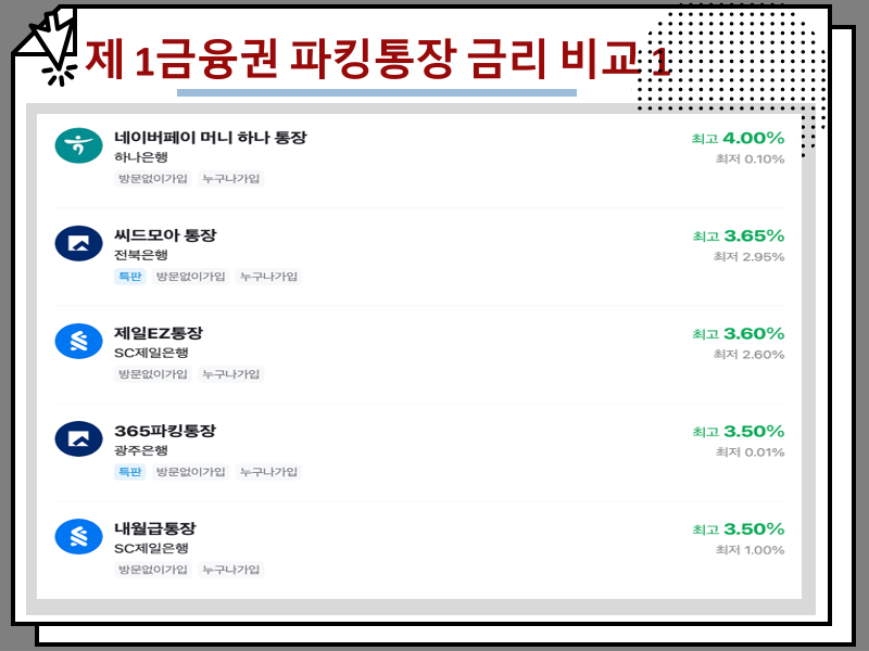 파킹통장 금리 비교 2024 기준, 제 1금융권 2금융권 은행 리스트