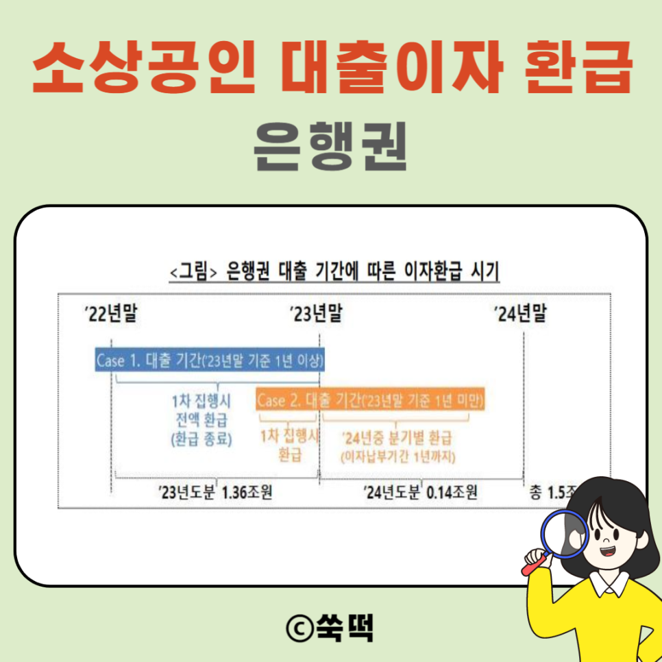 소상공인 대출이자 환급  조건 금액 신청