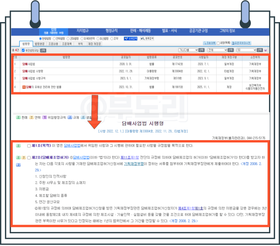 편의점 담배권 신청방법 거리제한 정리해드립니다.(담배소매인지정신청)