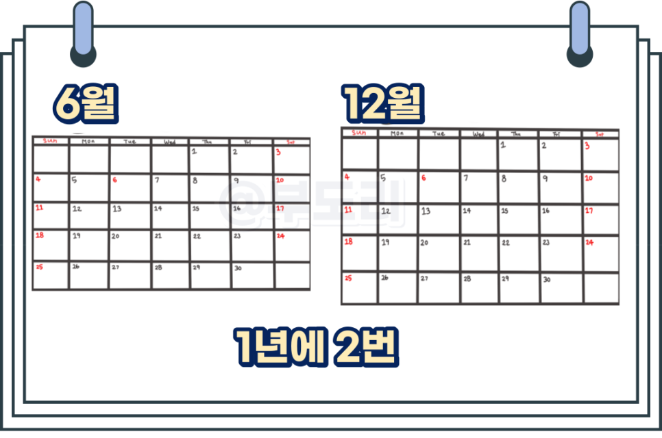 24년 자동차세 기간 연납제도 할인 (ft. 신청방법)