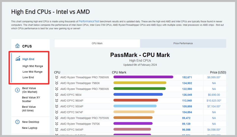 CPU성능 순위 비교 사이트 PassMark 인텔, 라이젠 벤치마크 확인
