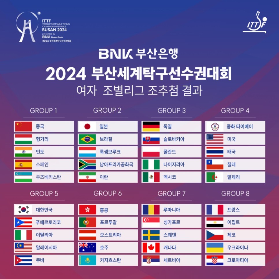 2024 부산세계탁구선수권대회 일정 조편성 명단 파리올림픽 예선