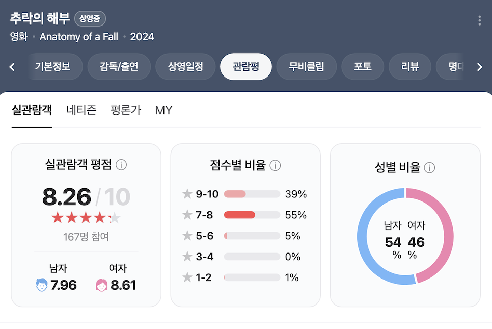 영화 추락의 해부 후기 결말 해석 쿠키 평점 특전 관람평 언택트톡