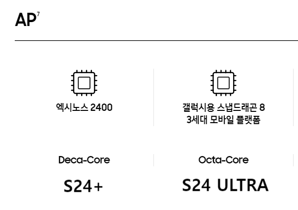 갤럭시 S24 플러스 가격 울트라가 부담스럽다면 충분히 좋은 선택지