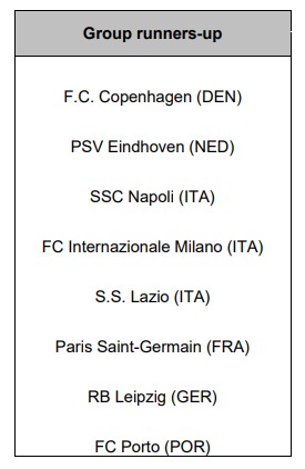 23-24 UEFA 챔피언스리그 16강 일정 챔스 대진표 해외축구중계