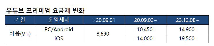 유튜브 프리미엄 가격이 부담된다면 클립다운 lite로 광고제거