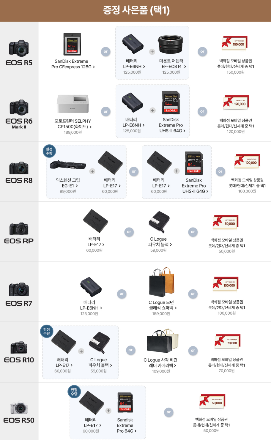 캐논 EOS R 시스템 정품등록 프로모션 소식 풀프레임 미러리스 R6 Mark2, R8 포함