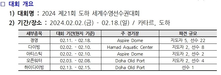 2024 도하 세계수영선수권대회 일정 명단 중계