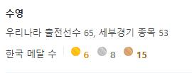 2024 도하 세계수영선수권대회 일정 명단 중계