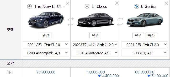 메르세데스 벤츠 E클래스 역시 E200이 무조건 잘 팔리겠죠? (E250,E300e,E220d,AMG Line,익스클루시브,아방가르드)