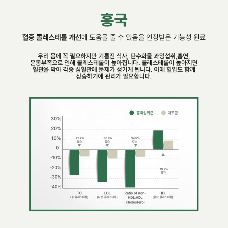 하지정맥, 혈압 및 혈중 콜레스테롤, 붓기, 혈당상승, 혈행개선이 고민이신분은 동국제약 센스텐!!