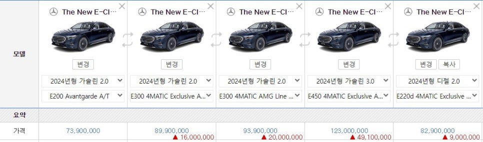 메르세데스 벤츠 E클래스 역시 E200이 무조건 잘 팔리겠죠? (E250,E300e,E220d,AMG Line,익스클루시브,아방가르드)