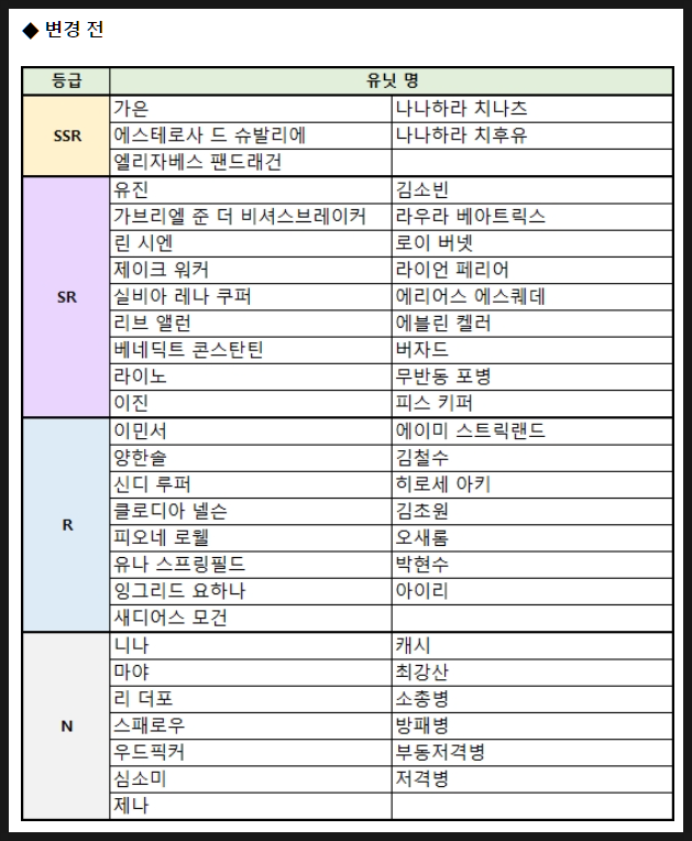 카운터사이드 등급표 쿠폰 1주년 맞은 모바일게임추천 신규 버프까지