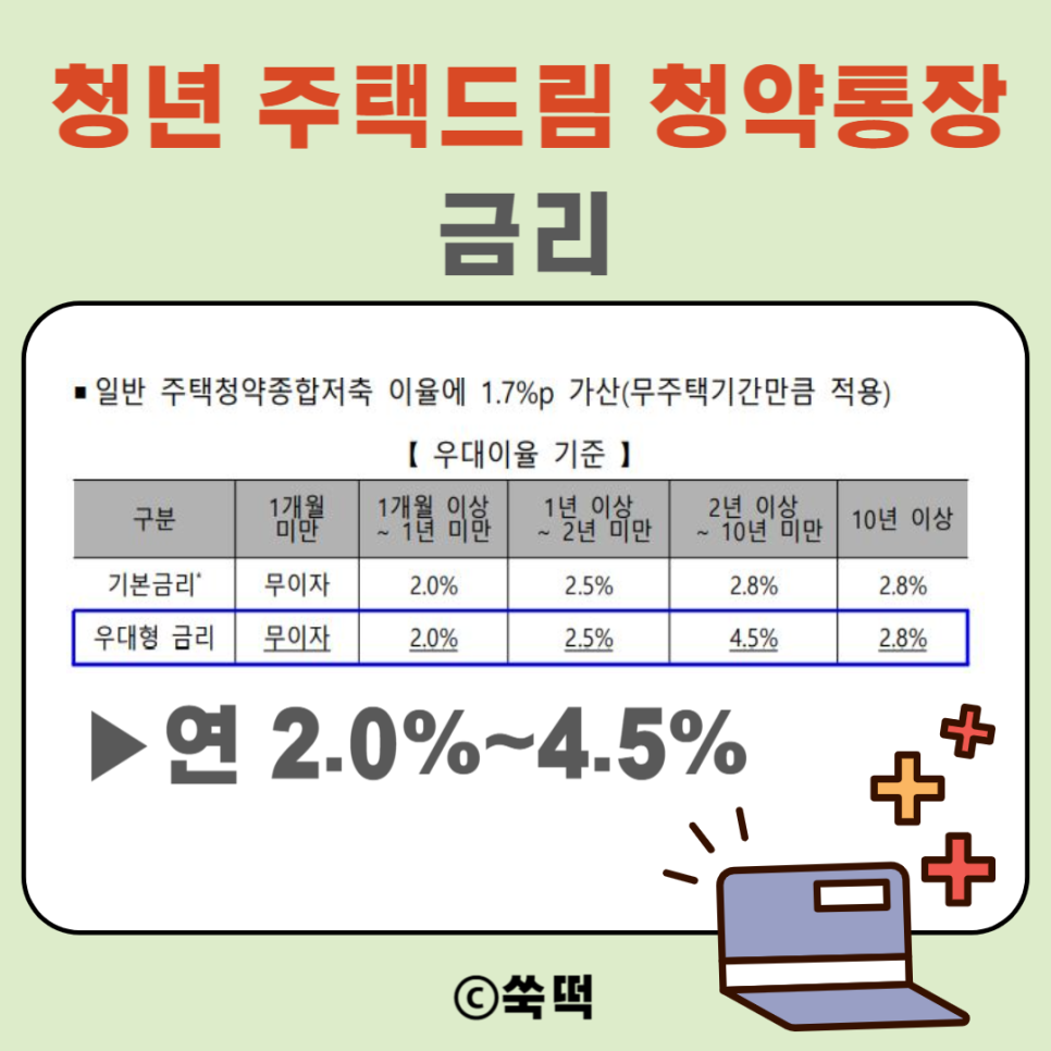 청년 주택드림 청약통장 출시일 2월 21일부터 가입