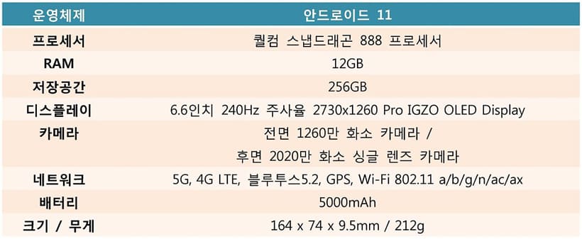 라이카 라이츠폰1 겟~