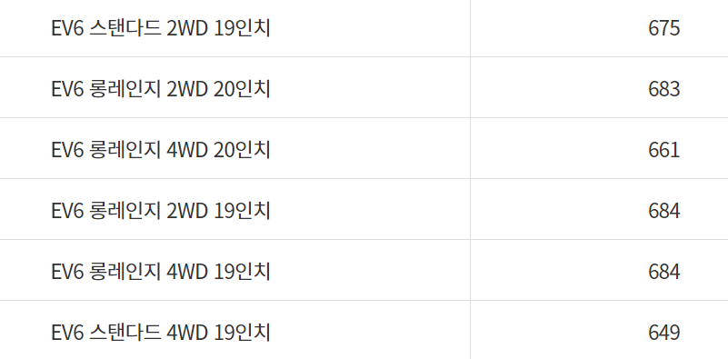 사고싶은 아이오닉, 테슬라 모델Y RWD 전기차 보조금 올해는 얼마나 받나?