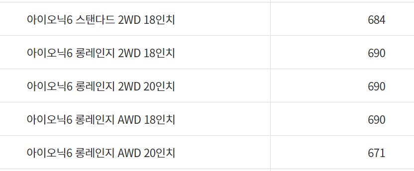 사고싶은 아이오닉, 테슬라 모델Y RWD 전기차 보조금 올해는 얼마나 받나?