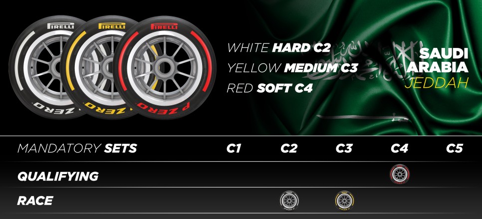 2024 F1 그랑프리 1R∼3R(바레인, 사우디, 호주) 지정 타이어(컴파운드)