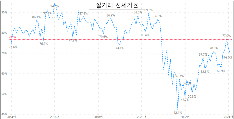 고양 덕양구 행신동 샘터마을 2단지 아파트 매매 실거래가 현황 분석