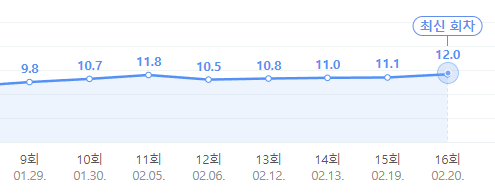 내남결 보아 캐스팅 이유 감독 PD 직접 공개 내 남편과 결혼해줘 최고 시청률로 마무리