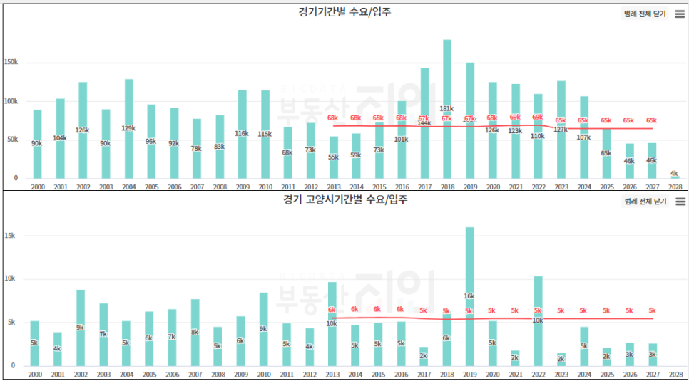 고양 덕양구 행신동 샘터마을 2단지 아파트 매매 실거래가 현황 분석