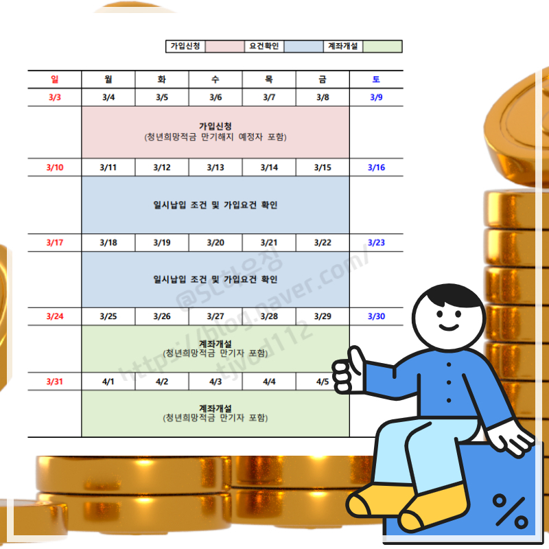 청년도약계좌 나이 조건 및 신청기간