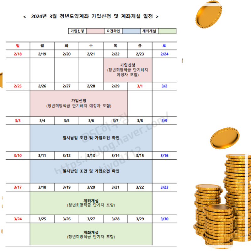 청년도약계좌 나이 조건 및 신청기간