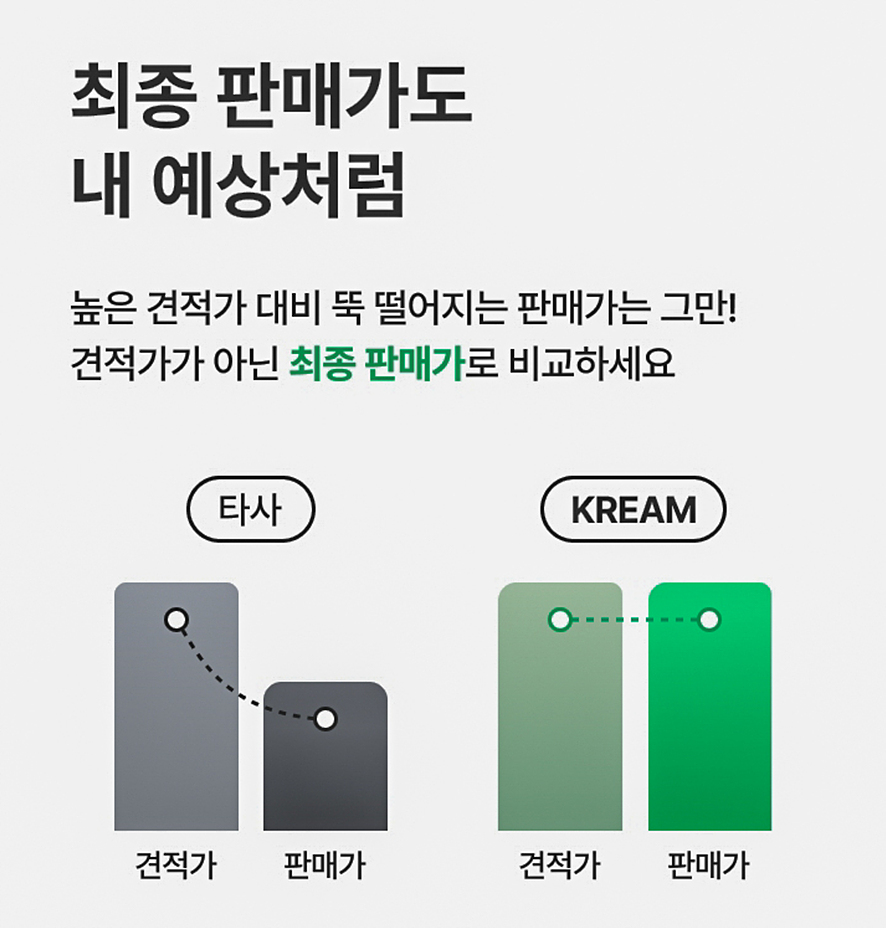 아이폰 14 중고 판매 가격 안전하게 크림 KREAM 내 폰 시세 통해 알아보는법